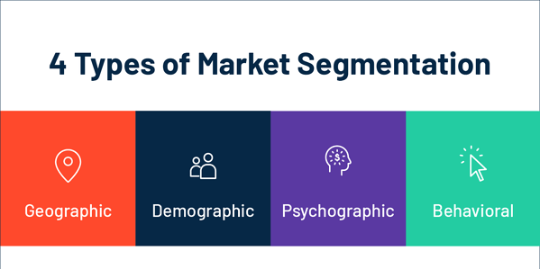 تجزئة السوق 4 أنواع